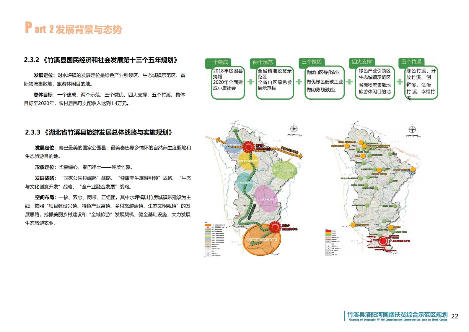 图片[20]-湖北省竹溪县洛阳河综合示范区乡村振兴发展规划