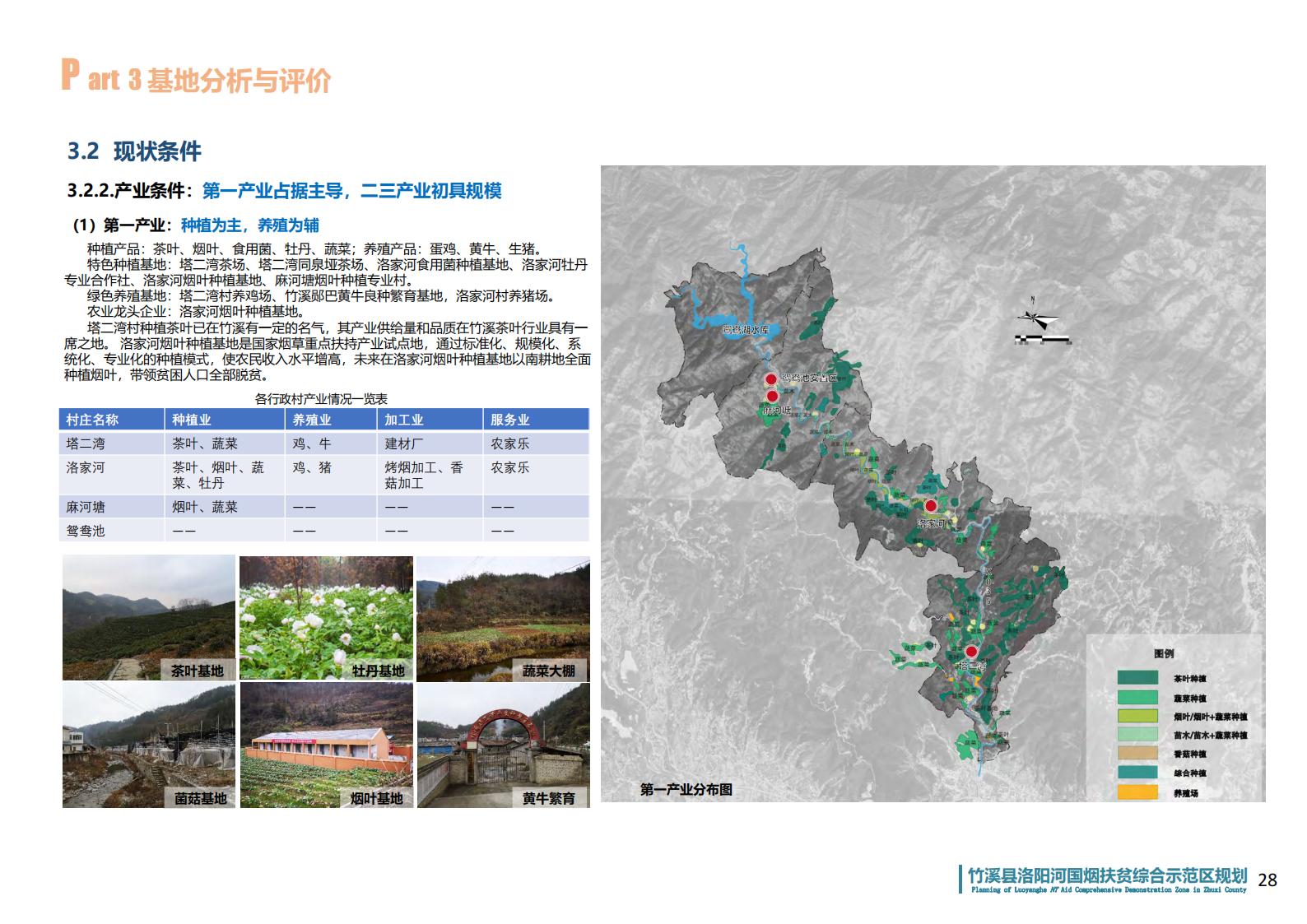 图片[26]-湖北省竹溪县洛阳河综合示范区乡村振兴发展规划