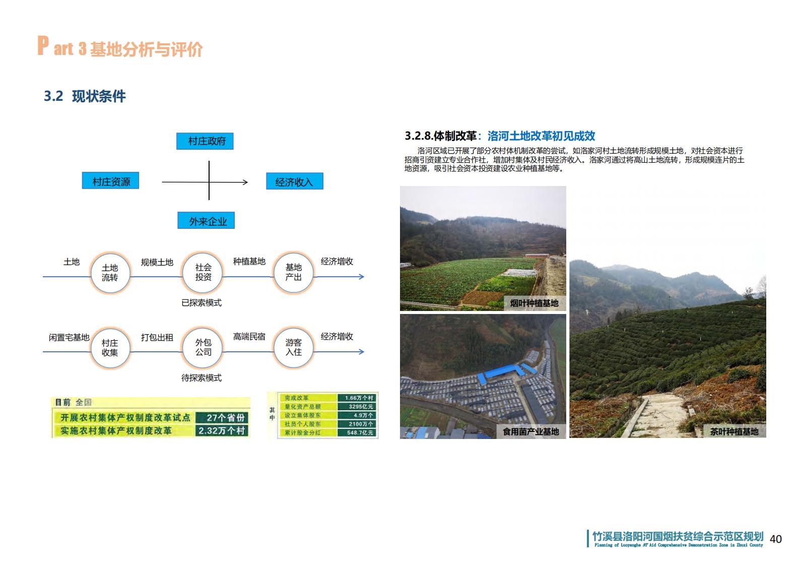 图片[38]-湖北省竹溪县洛阳河综合示范区乡村振兴发展规划