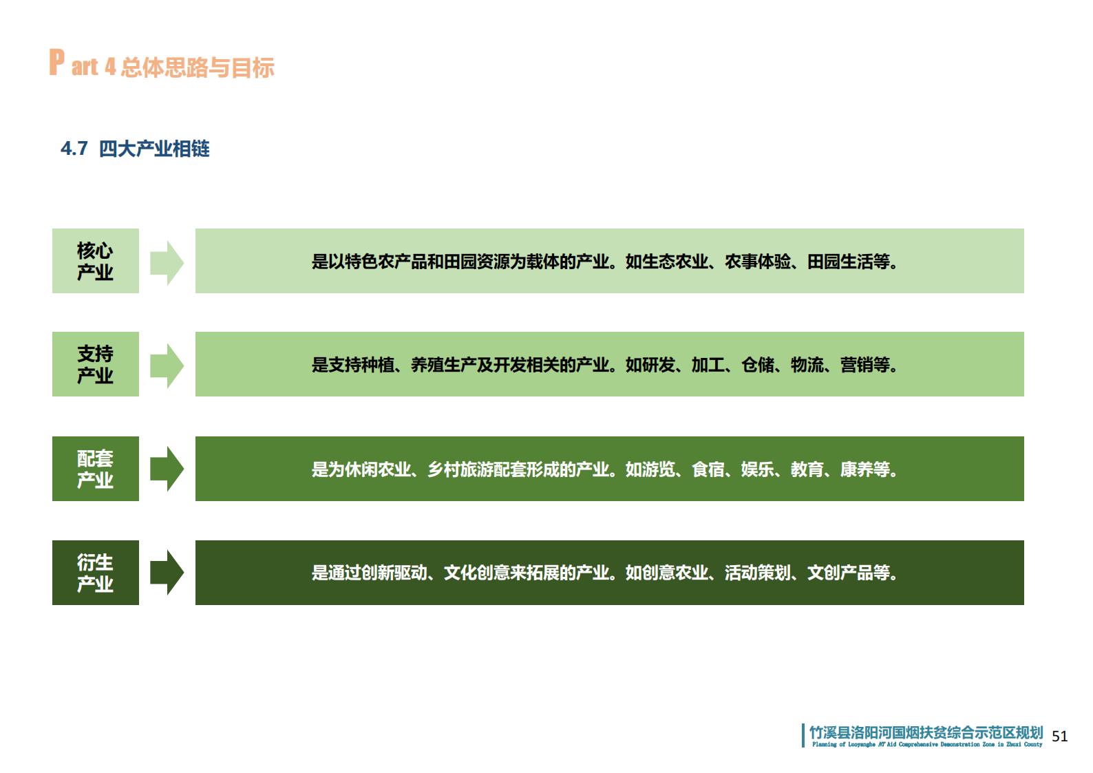 图片[49]-湖北省竹溪县洛阳河综合示范区乡村振兴发展规划