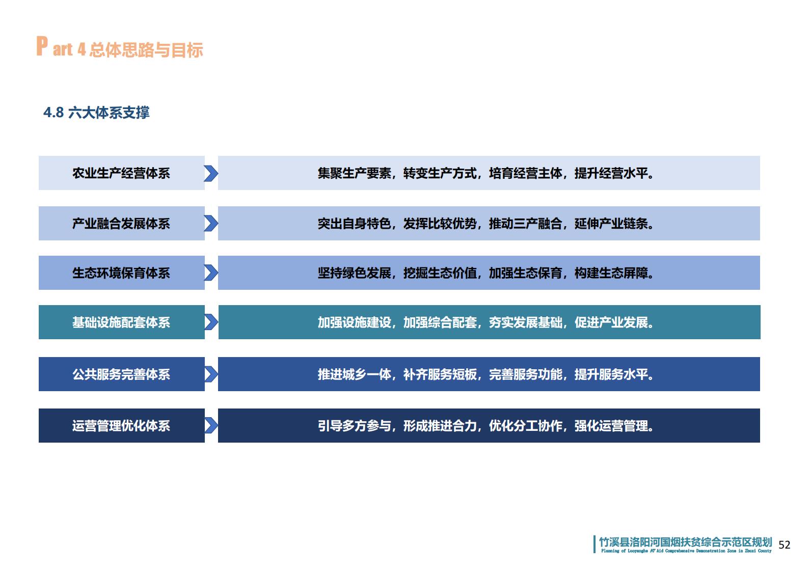 图片[50]-湖北省竹溪县洛阳河综合示范区乡村振兴发展规划