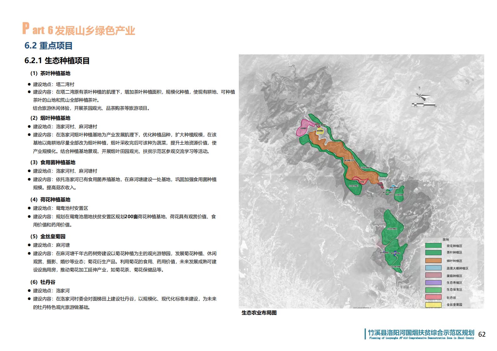 图片[60]-湖北省竹溪县洛阳河综合示范区乡村振兴发展规划