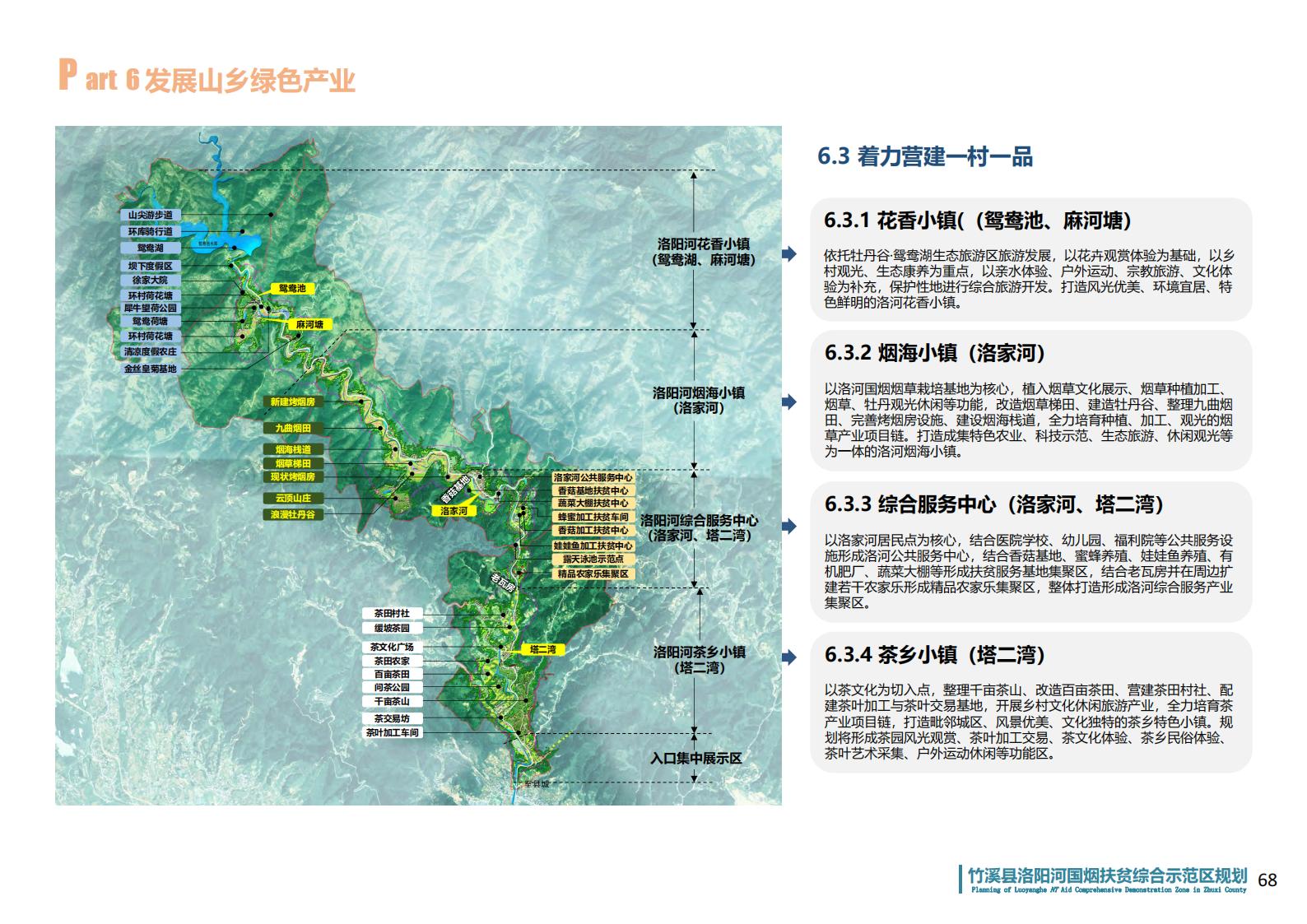 图片[66]-湖北省竹溪县洛阳河综合示范区乡村振兴发展规划