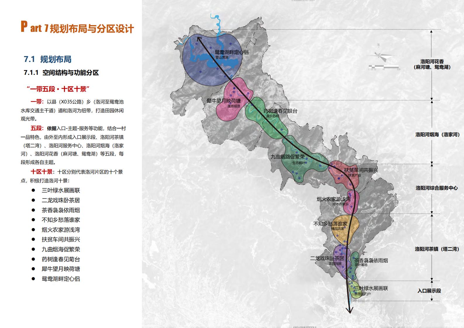 图片[68]-湖北省竹溪县洛阳河综合示范区乡村振兴发展规划