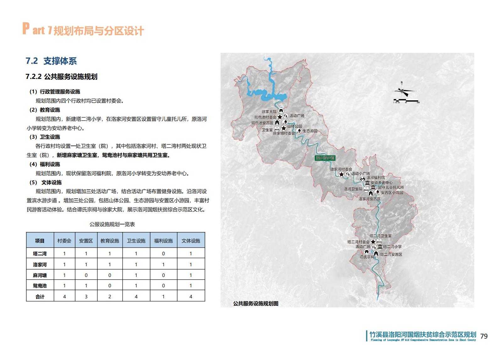 图片[77]-湖北省竹溪县洛阳河综合示范区乡村振兴发展规划