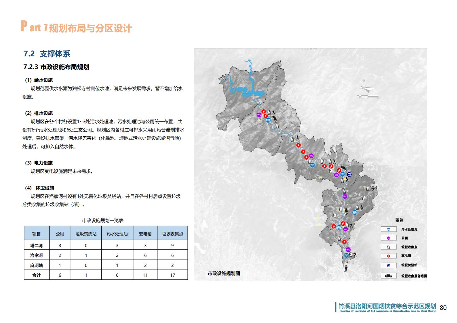 图片[78]-湖北省竹溪县洛阳河综合示范区乡村振兴发展规划