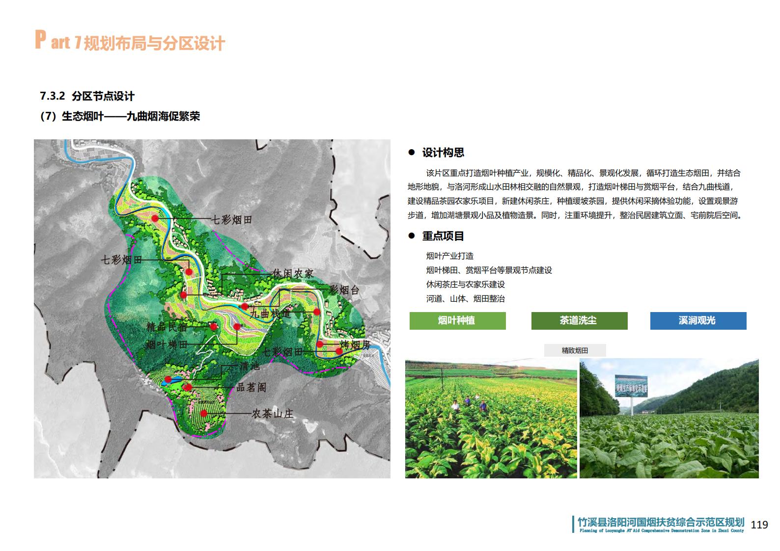 图片[111]-湖北省竹溪县洛阳河综合示范区乡村振兴发展规划