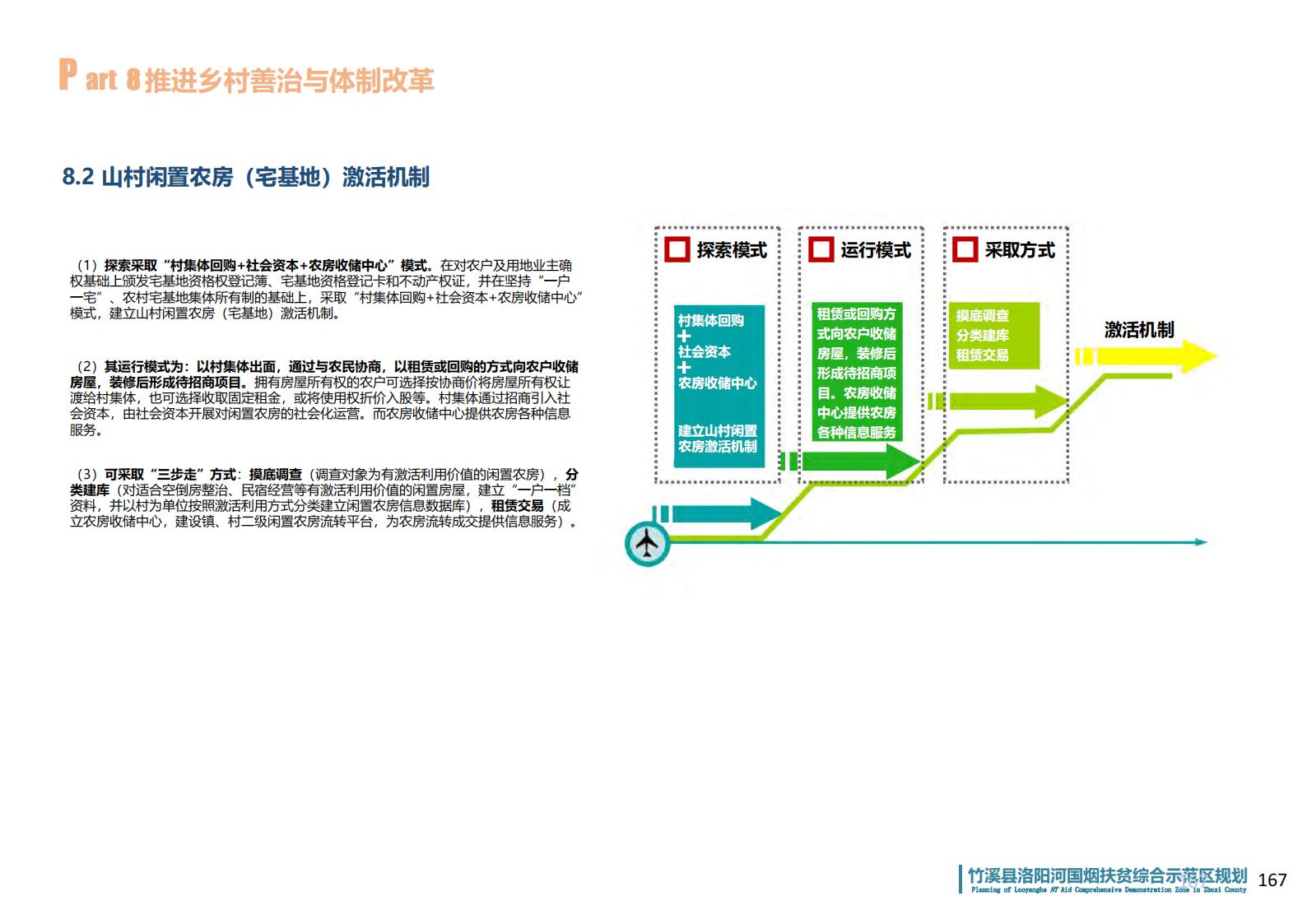 图片[159]-湖北省竹溪县洛阳河综合示范区乡村振兴发展规划