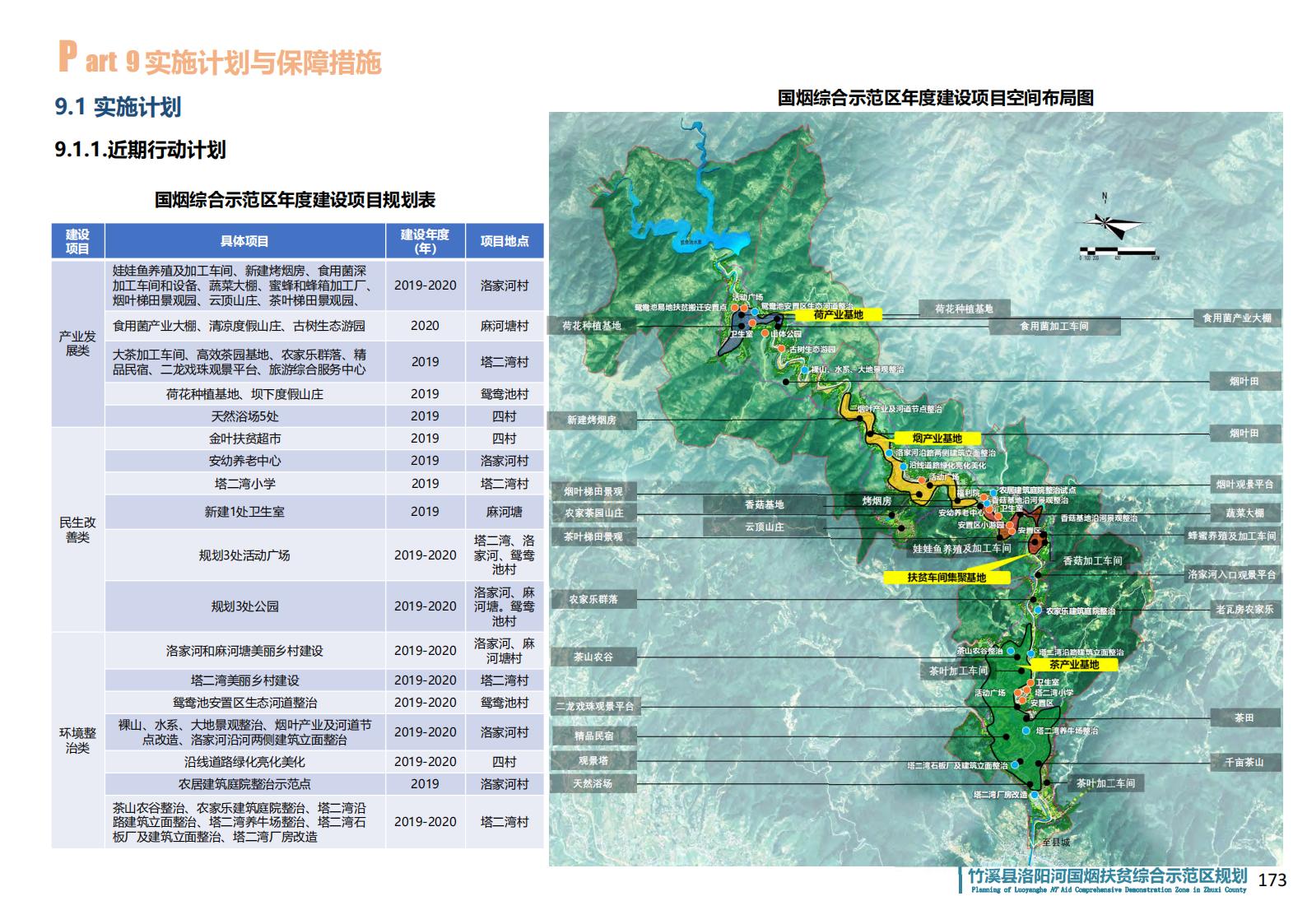 图片[165]-湖北省竹溪县洛阳河综合示范区乡村振兴发展规划