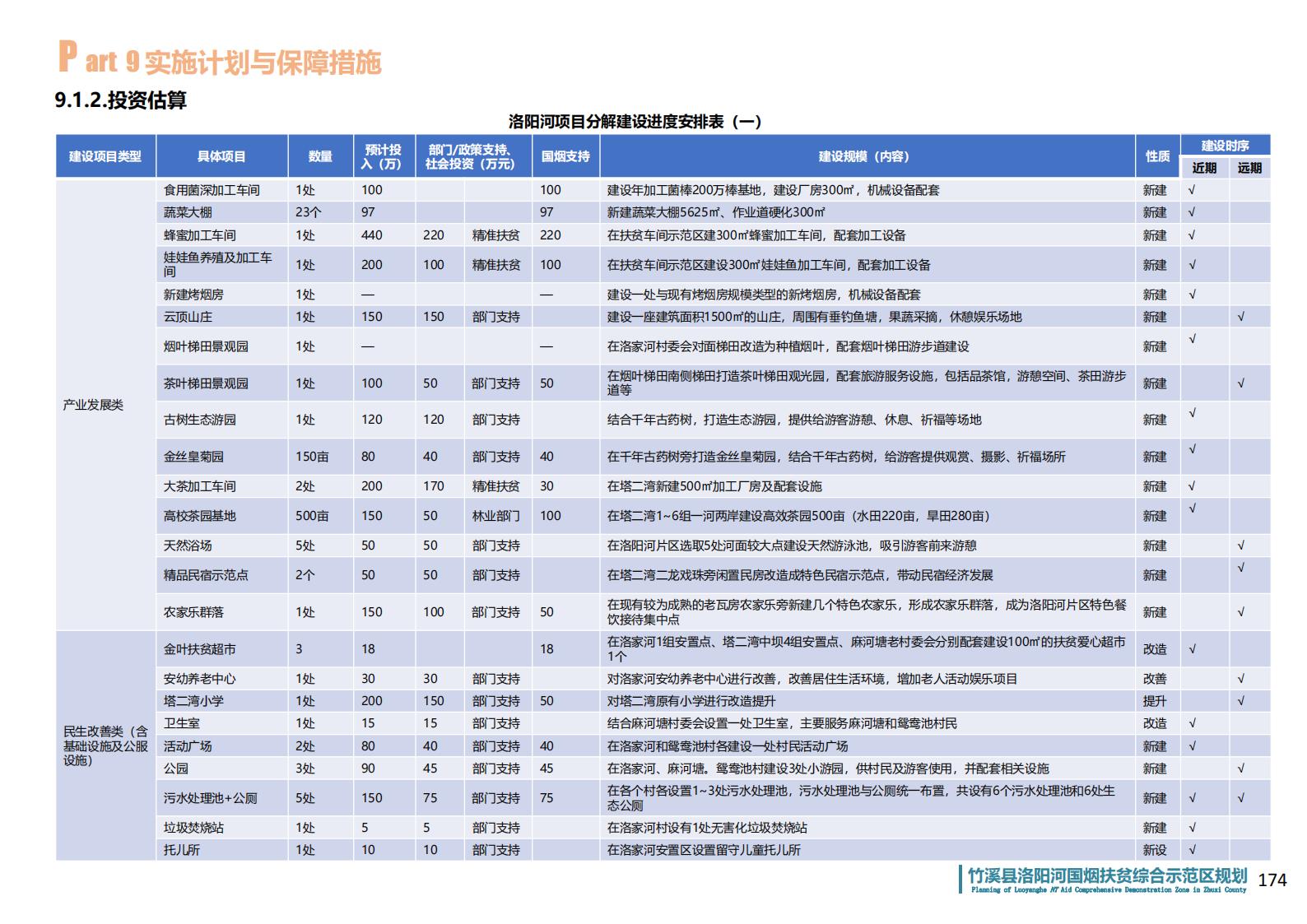 图片[166]-湖北省竹溪县洛阳河综合示范区乡村振兴发展规划