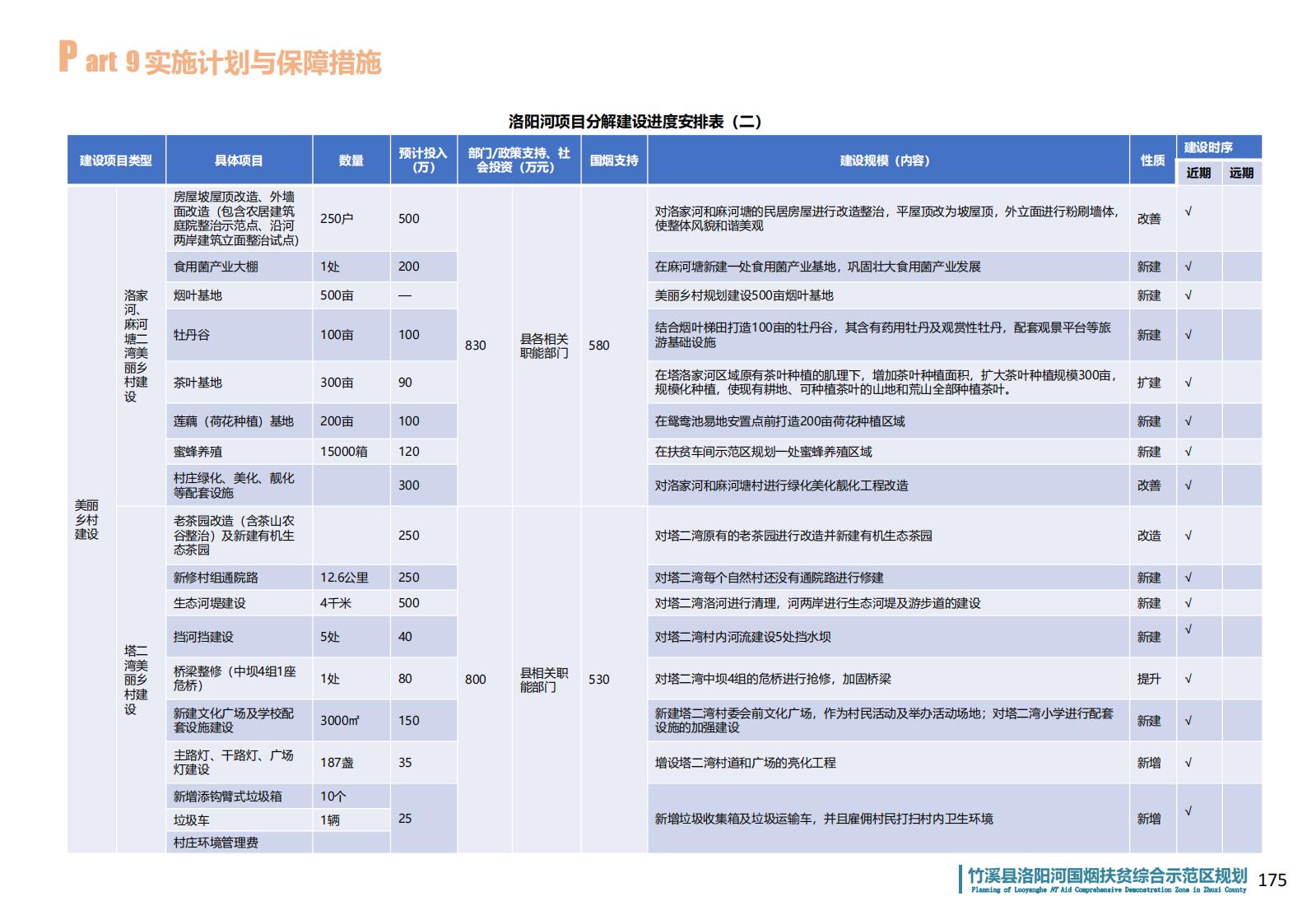 图片[167]-湖北省竹溪县洛阳河综合示范区乡村振兴发展规划