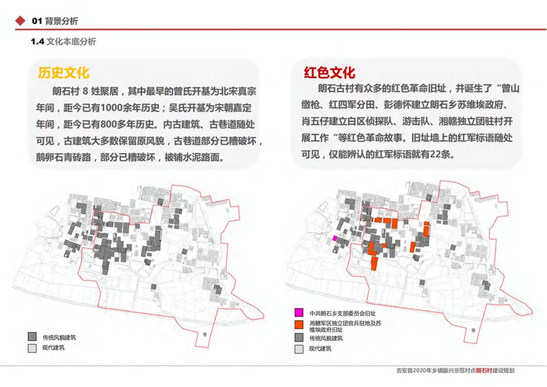 图片[13]-吉安县乡村振兴示范点朗石村规划方案