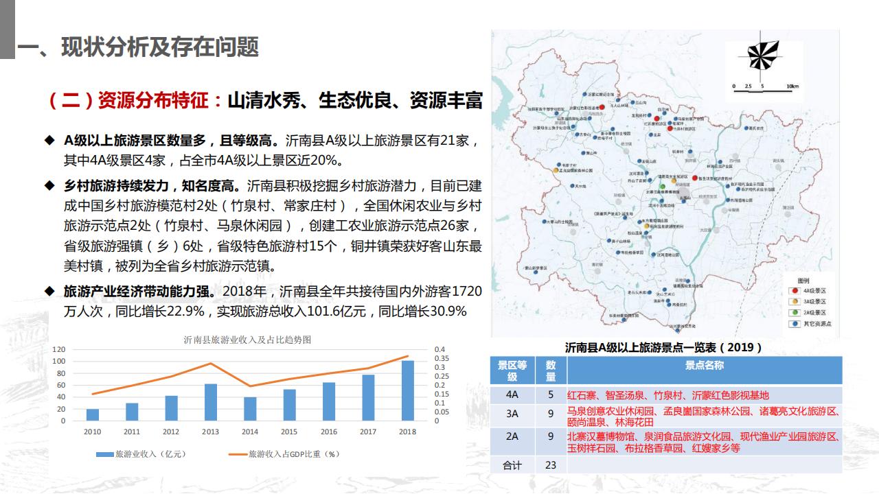 图片[12]-山东省沂南县村庄布局规划与乡村振兴发展战略规划