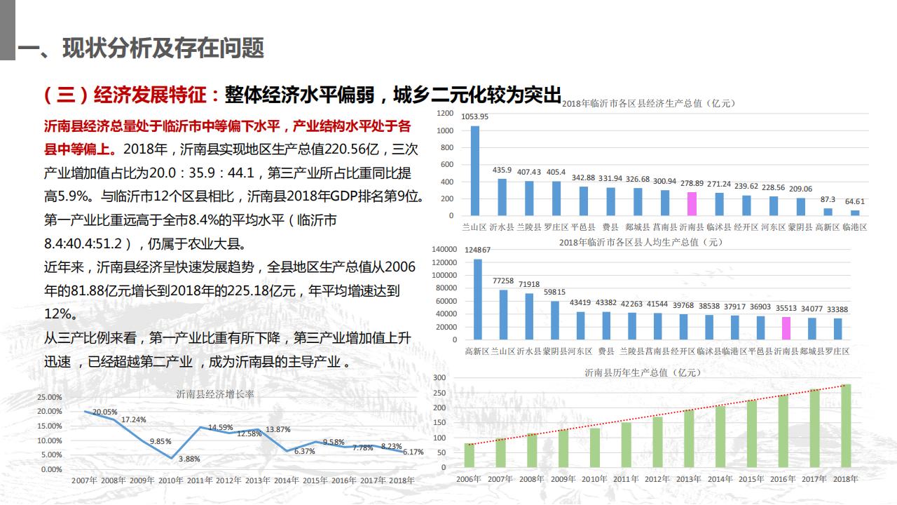 图片[13]-山东省沂南县村庄布局规划与乡村振兴发展战略规划