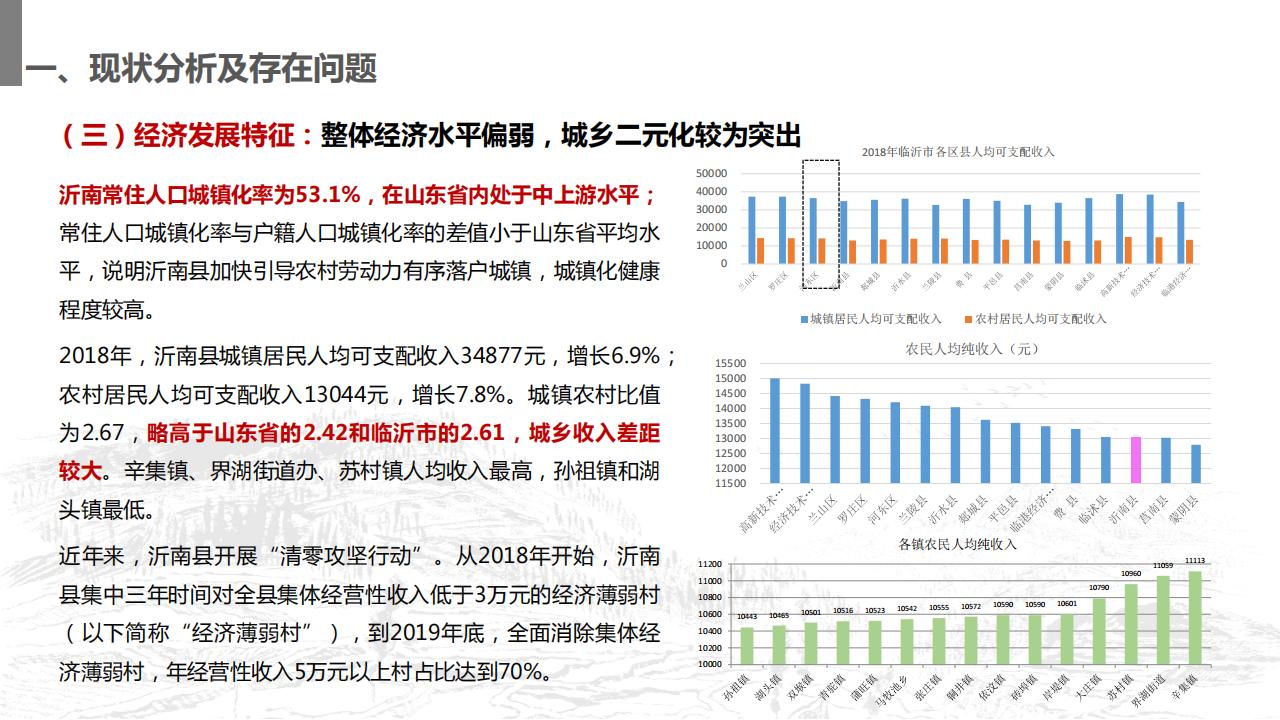 图片[14]-山东省沂南县村庄布局规划与乡村振兴发展战略规划