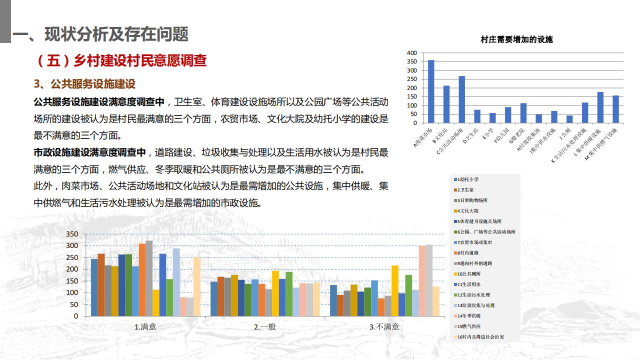 图片[27]-山东省沂南县村庄布局规划与乡村振兴发展战略规划