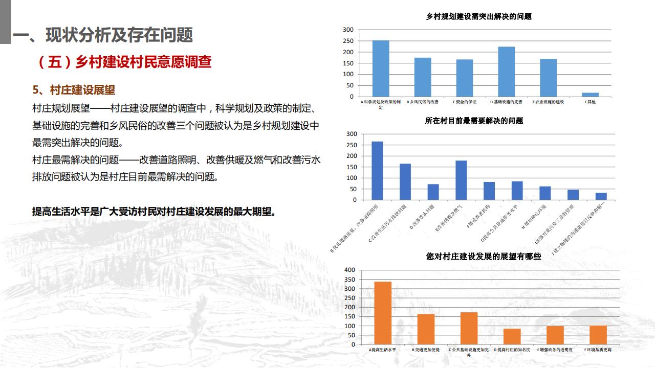 图片[31]-山东省沂南县村庄布局规划与乡村振兴发展战略规划