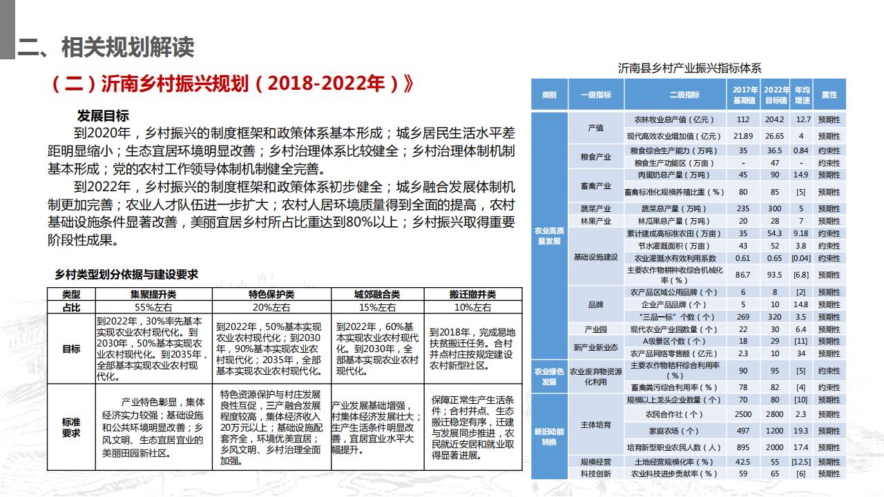 图片[35]-山东省沂南县村庄布局规划与乡村振兴发展战略规划