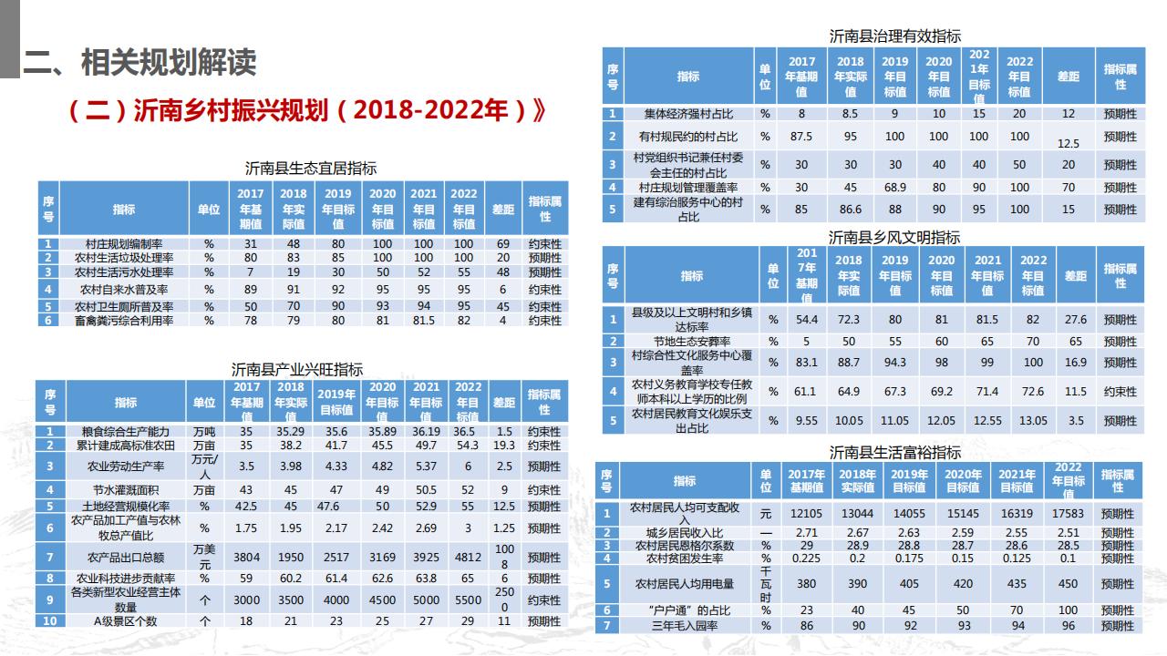 图片[36]-山东省沂南县村庄布局规划与乡村振兴发展战略规划