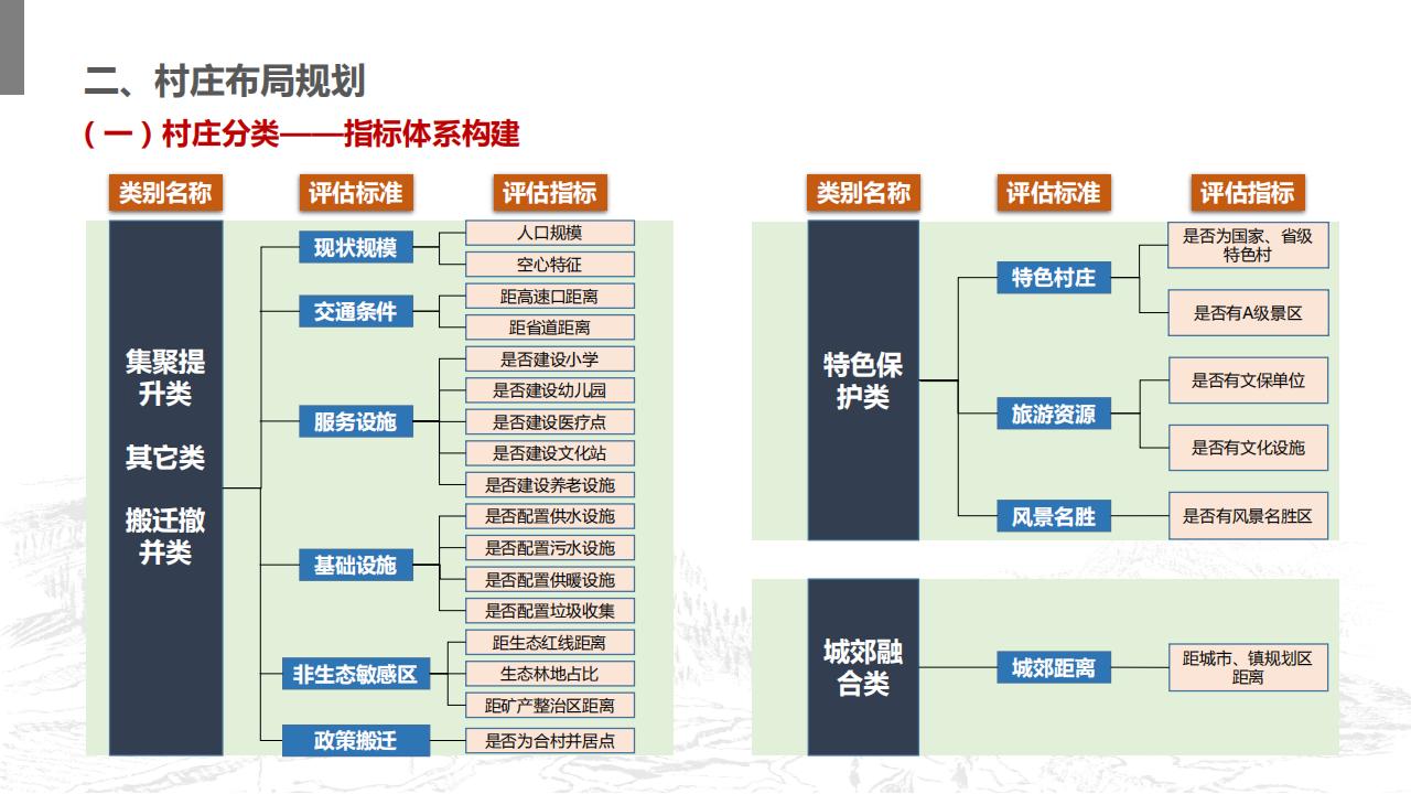 图片[52]-山东省沂南县村庄布局规划与乡村振兴发展战略规划