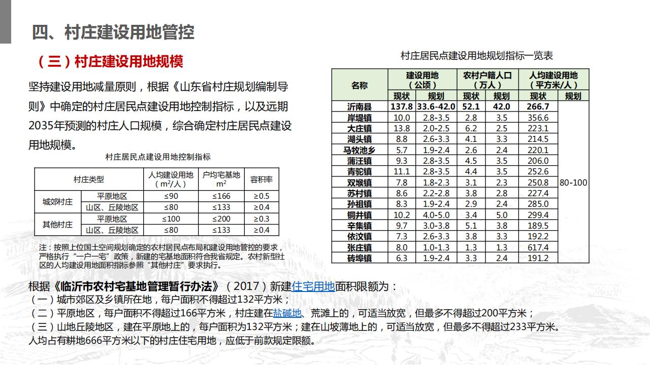 图片[82]-山东省沂南县村庄布局规划与乡村振兴发展战略规划