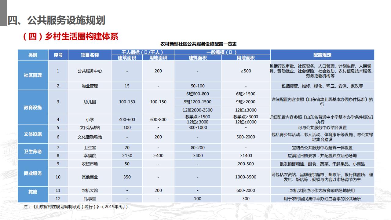 图片[94]-山东省沂南县村庄布局规划与乡村振兴发展战略规划