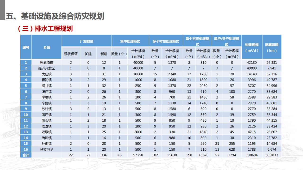 图片[106]-山东省沂南县村庄布局规划与乡村振兴发展战略规划