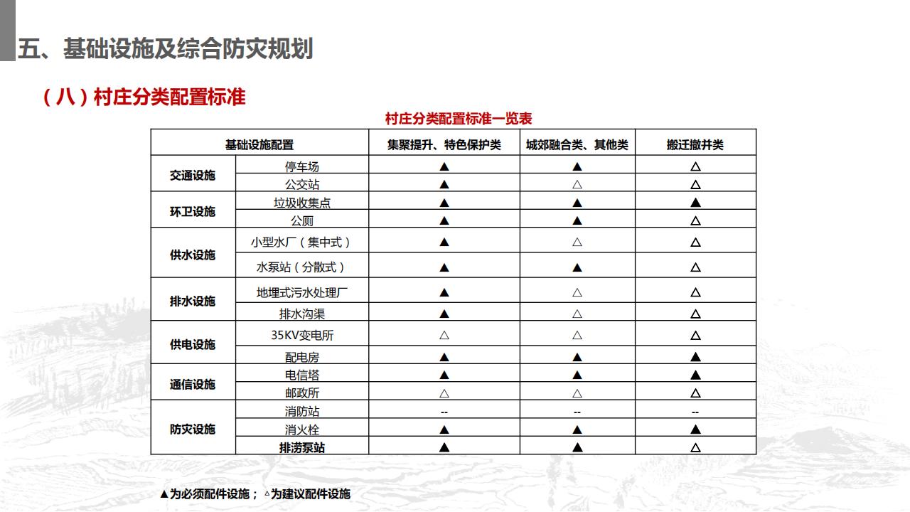 图片[113]-山东省沂南县村庄布局规划与乡村振兴发展战略规划