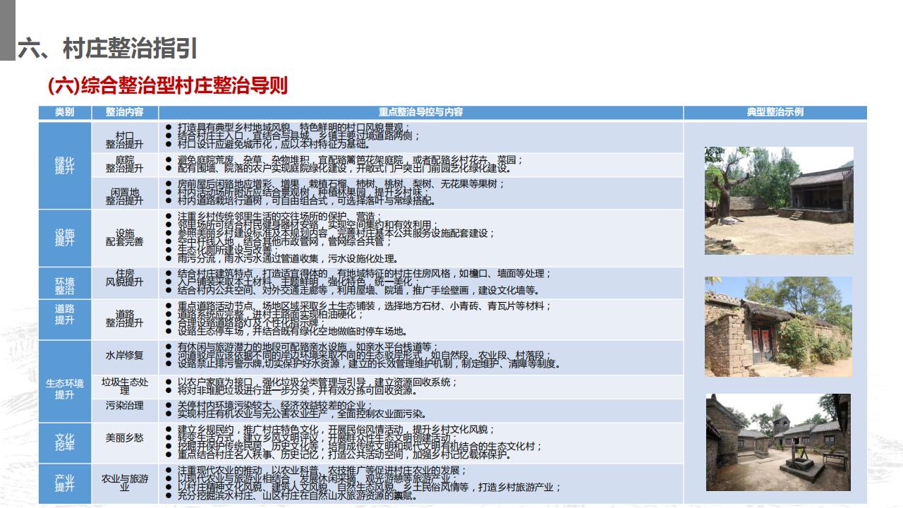 图片[125]-山东省沂南县村庄布局规划与乡村振兴发展战略规划