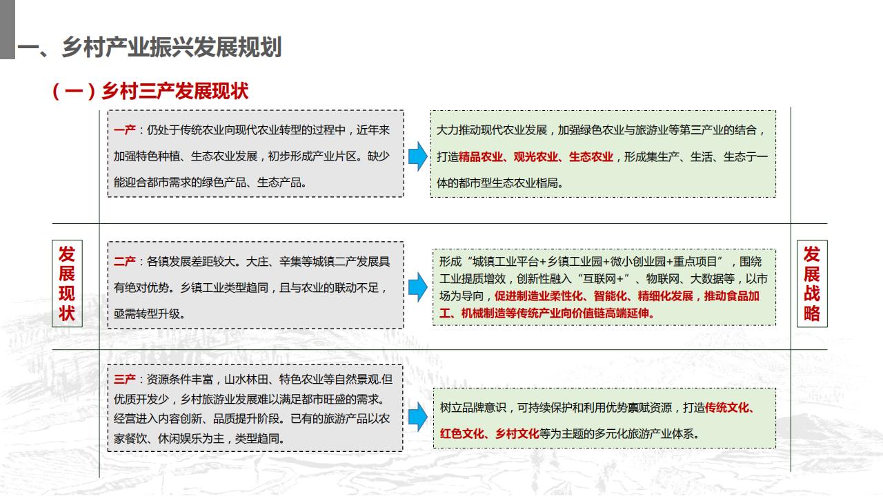 图片[127]-山东省沂南县村庄布局规划与乡村振兴发展战略规划