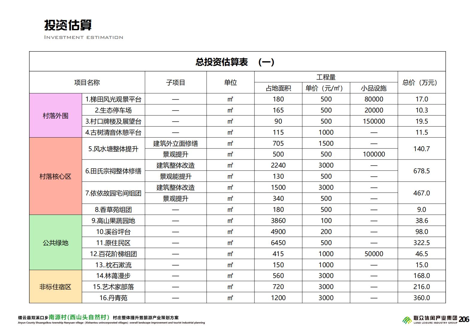 图片[223]-双溪口乡南源村西山头村设计