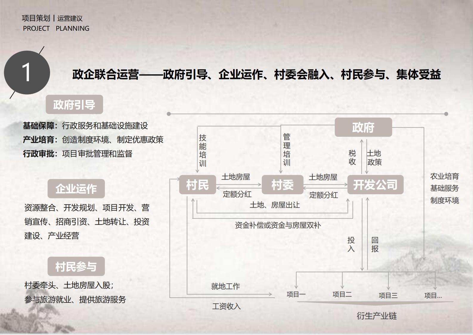 图片[59]-西安临潼区山任村乡村振兴发展规划