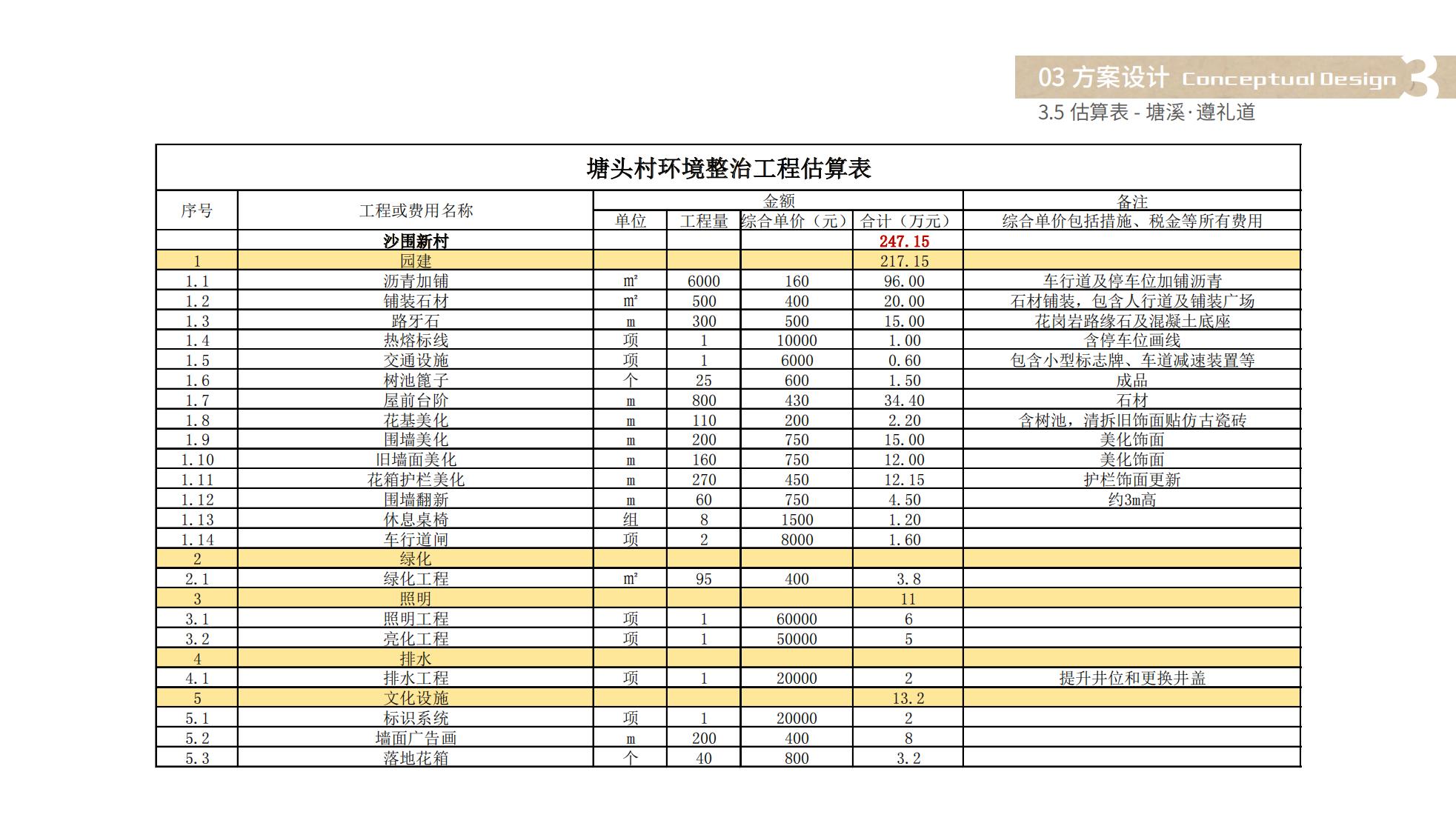 图片[109]-佛山塘头村文化复兴及乡村振兴方案