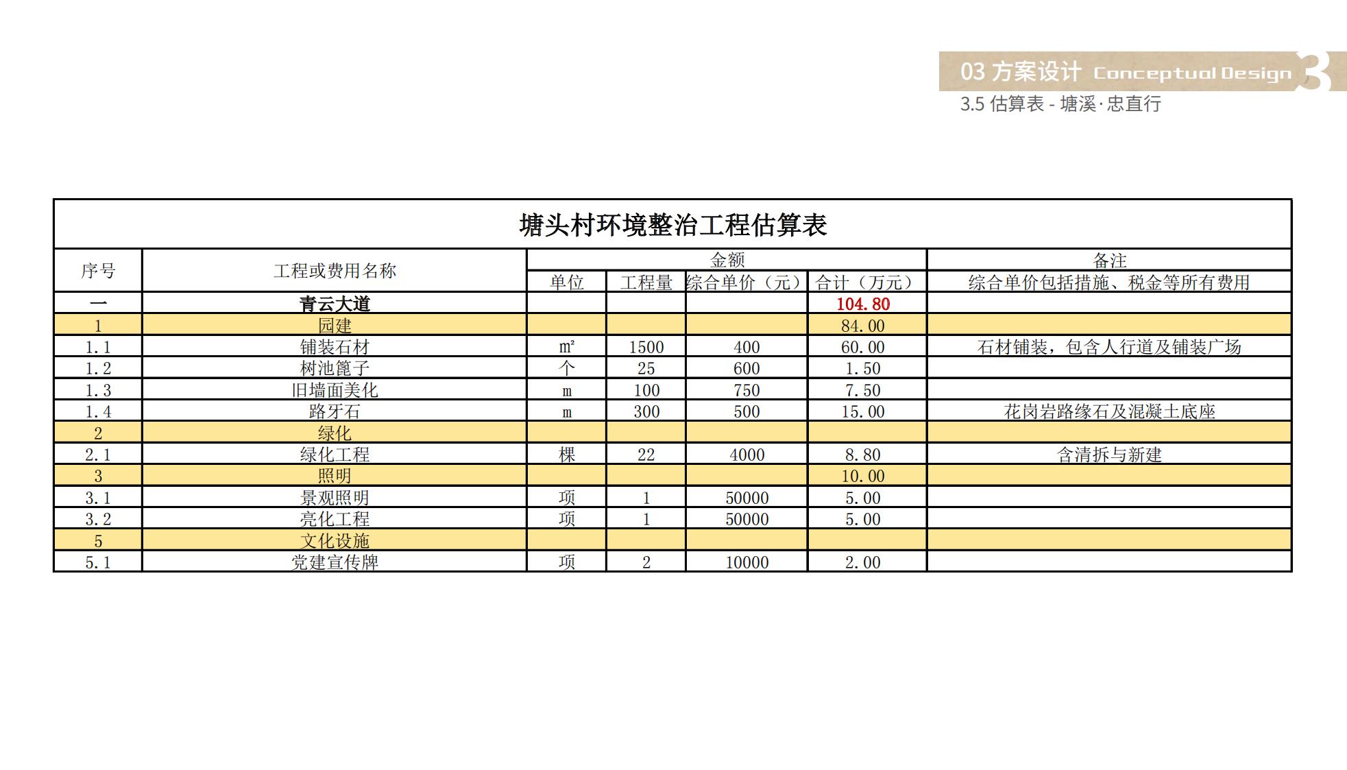 图片[34]-佛山塘头村文化复兴及乡村振兴方案