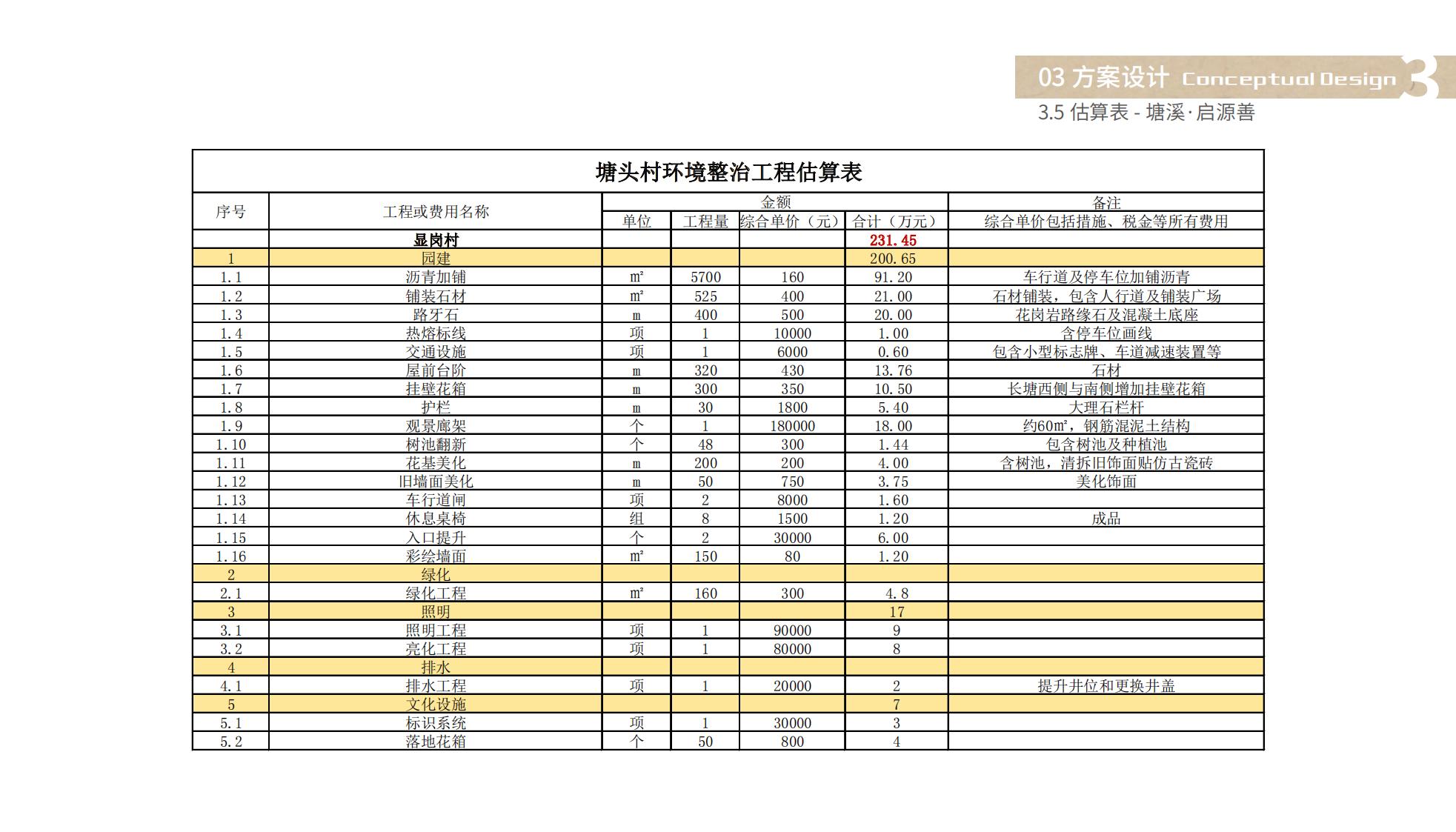 图片[45]-佛山塘头村文化复兴及乡村振兴方案