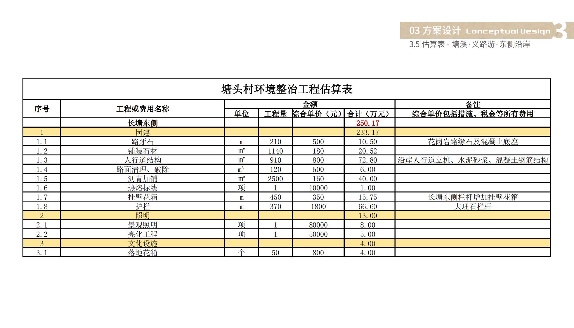 图片[69]-佛山塘头村文化复兴及乡村振兴方案