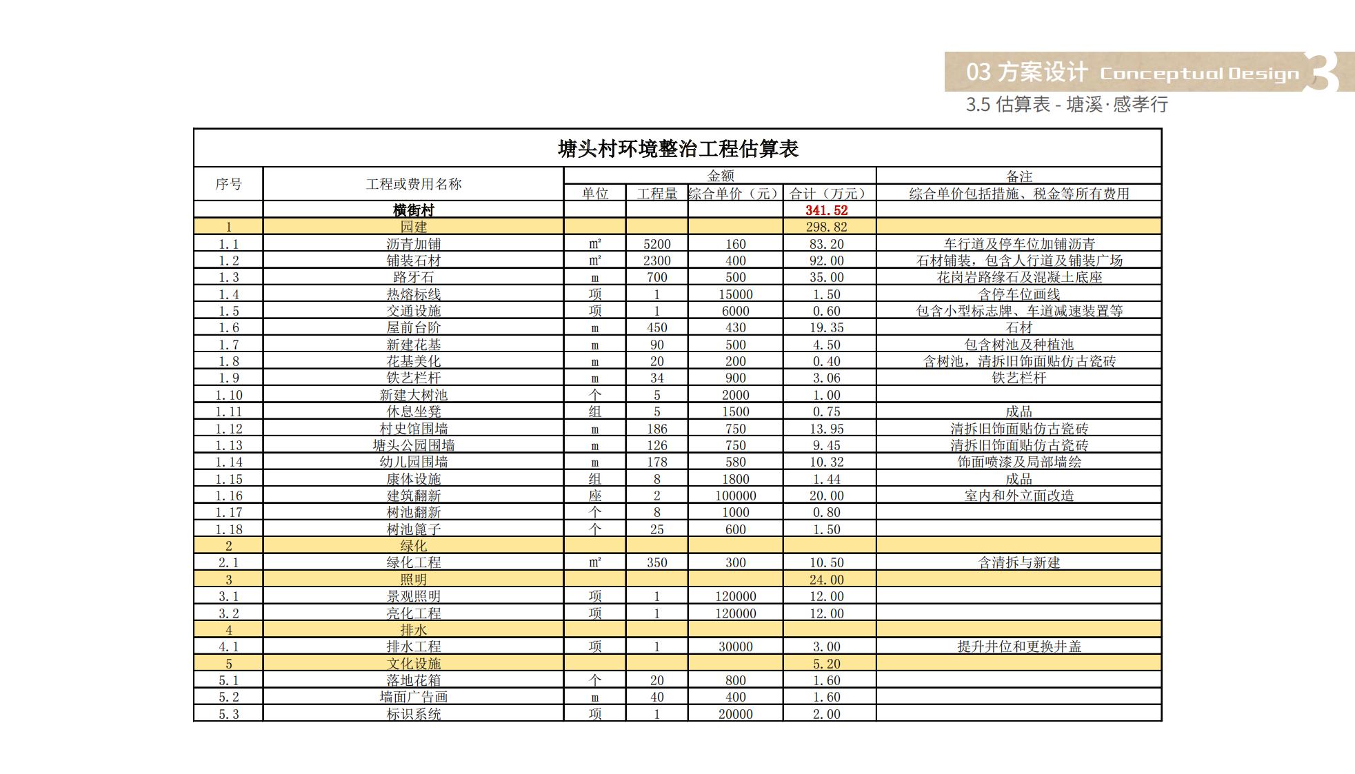 图片[89]-佛山塘头村文化复兴及乡村振兴方案