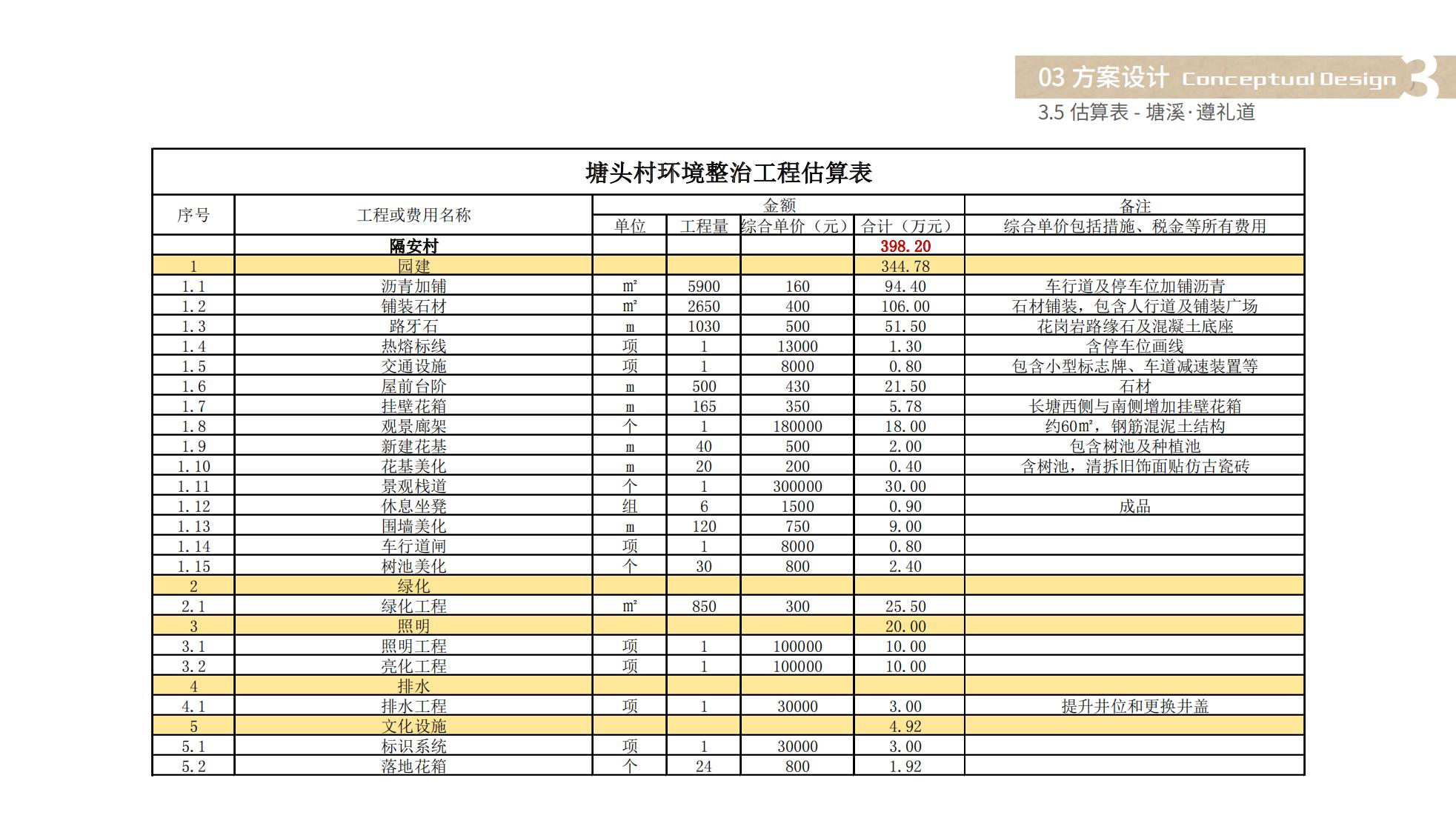 图片[99]-佛山塘头村文化复兴及乡村振兴方案