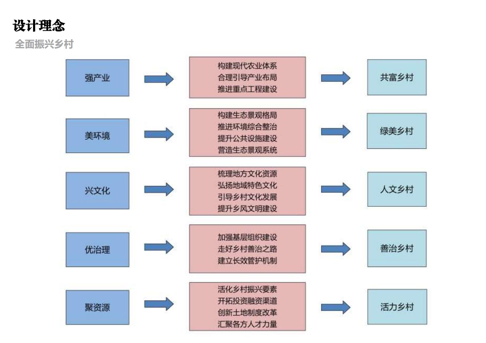 图片[36]-乡村振兴