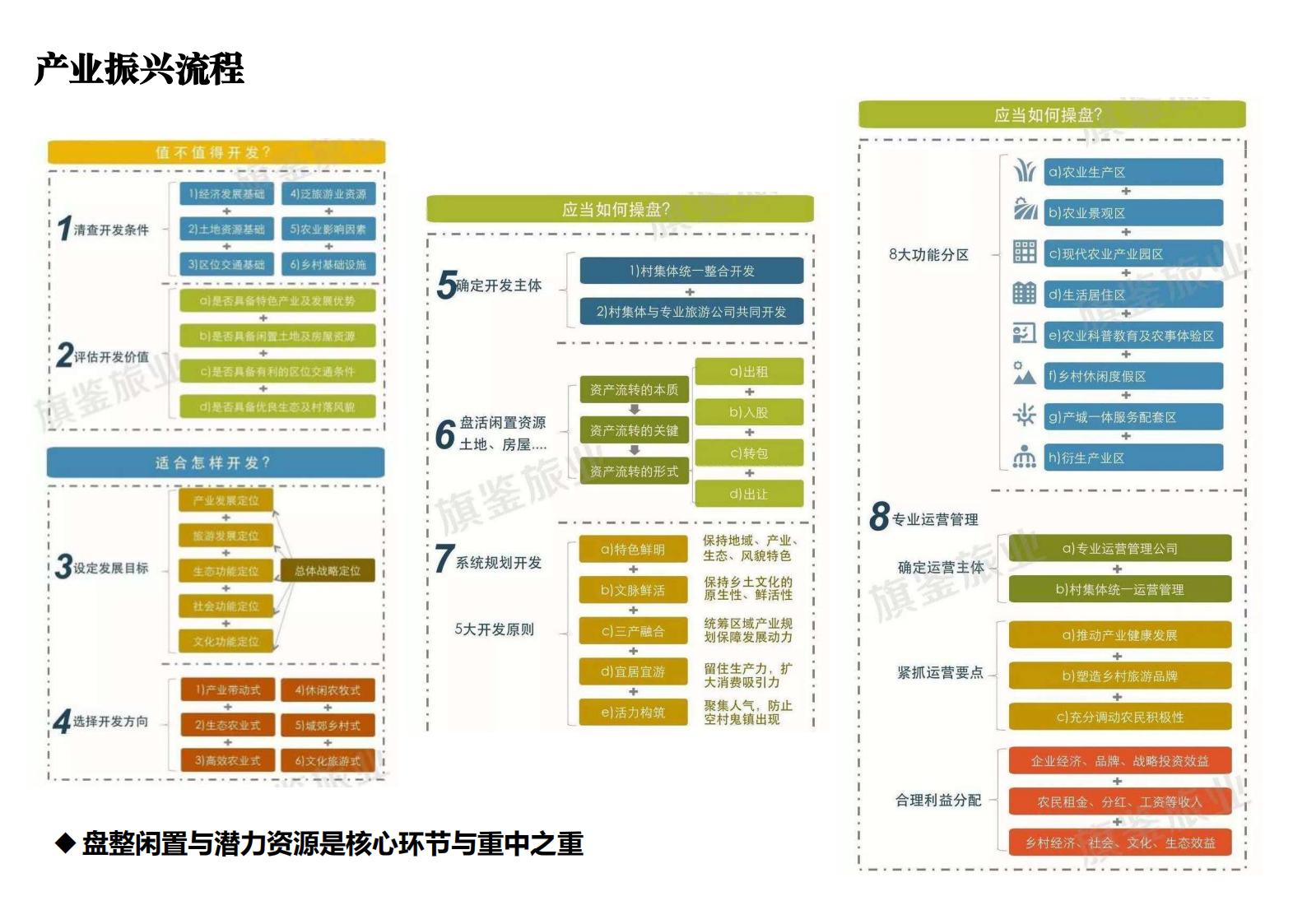 图片[53]-乡村振兴