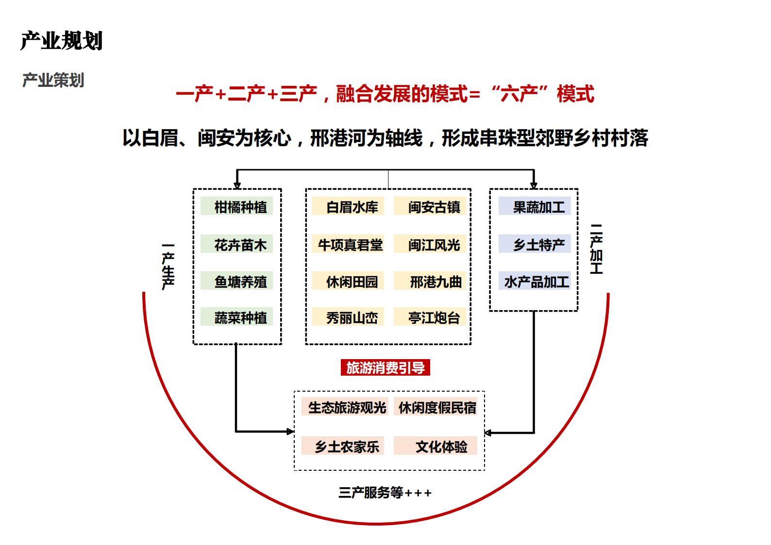 图片[58]-乡村振兴