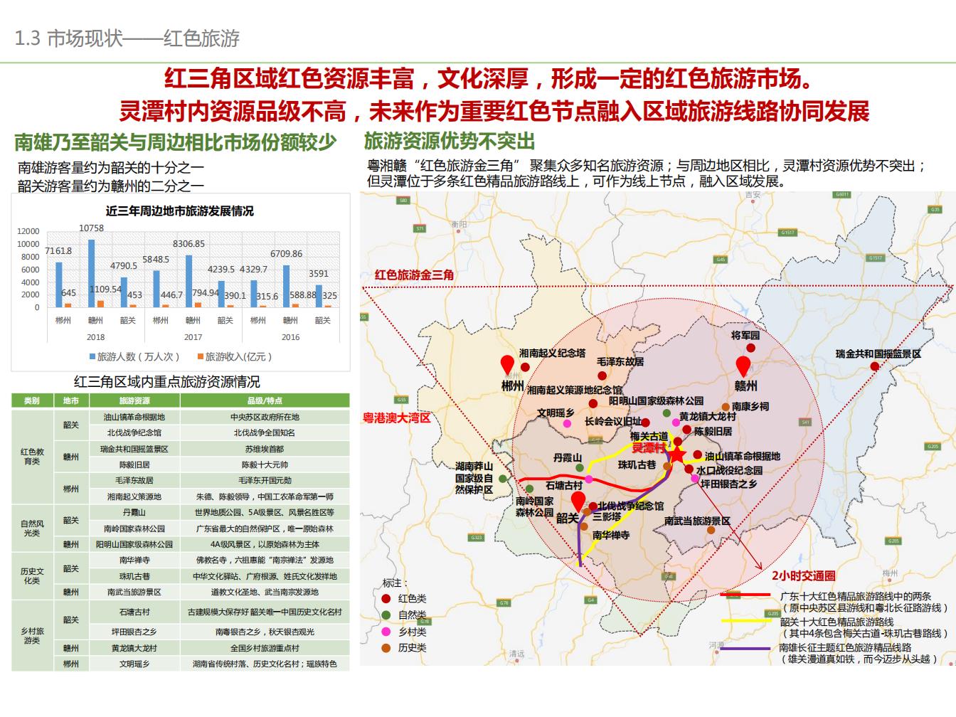 图片[11]-广东南雄灵潭村乡村振兴发展策划及概念规划