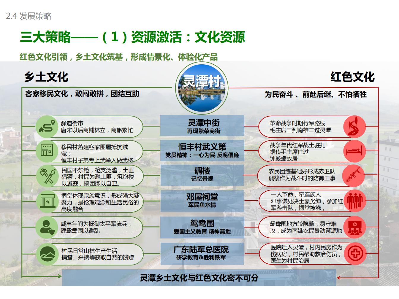 图片[26]-广东南雄灵潭村乡村振兴发展策划及概念规划