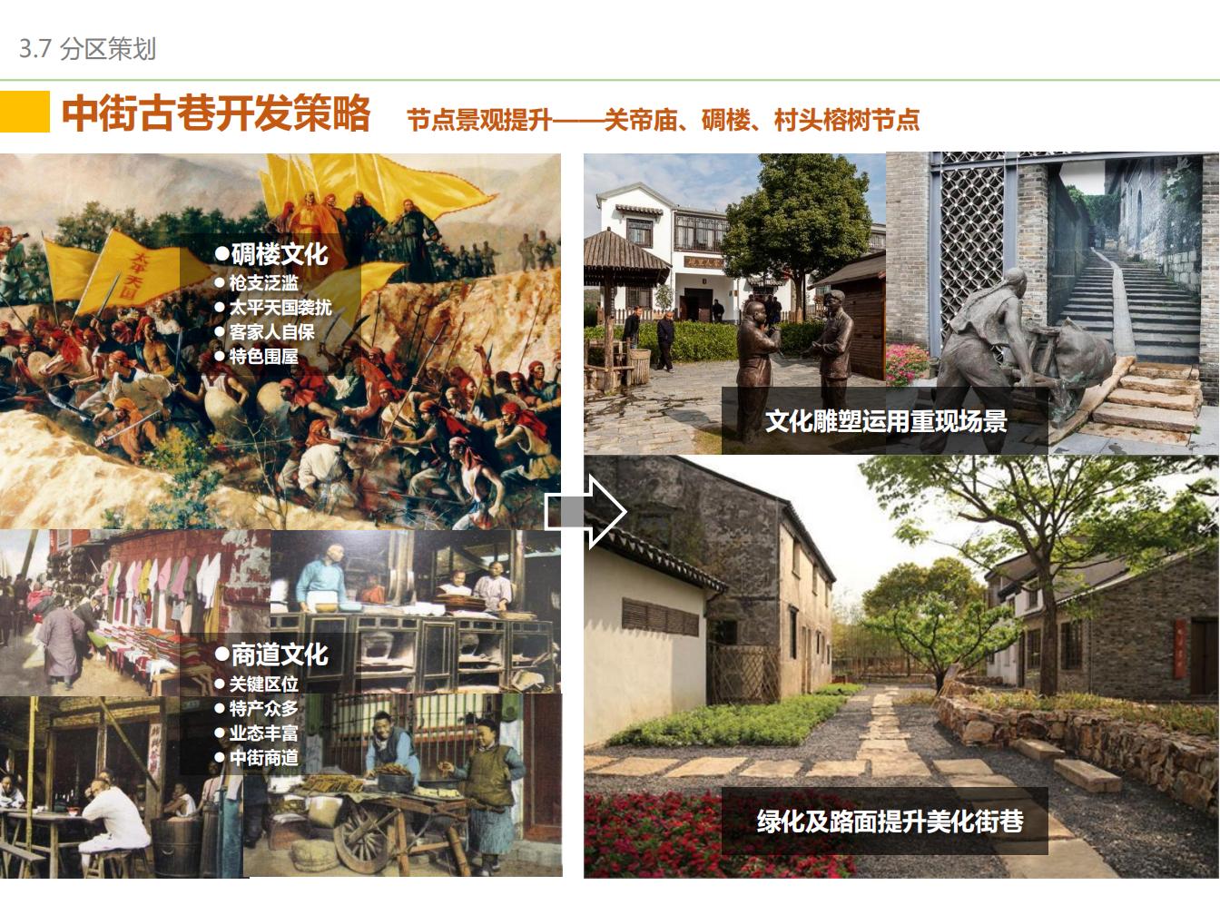 图片[63]-广东南雄灵潭村乡村振兴发展策划及概念规划