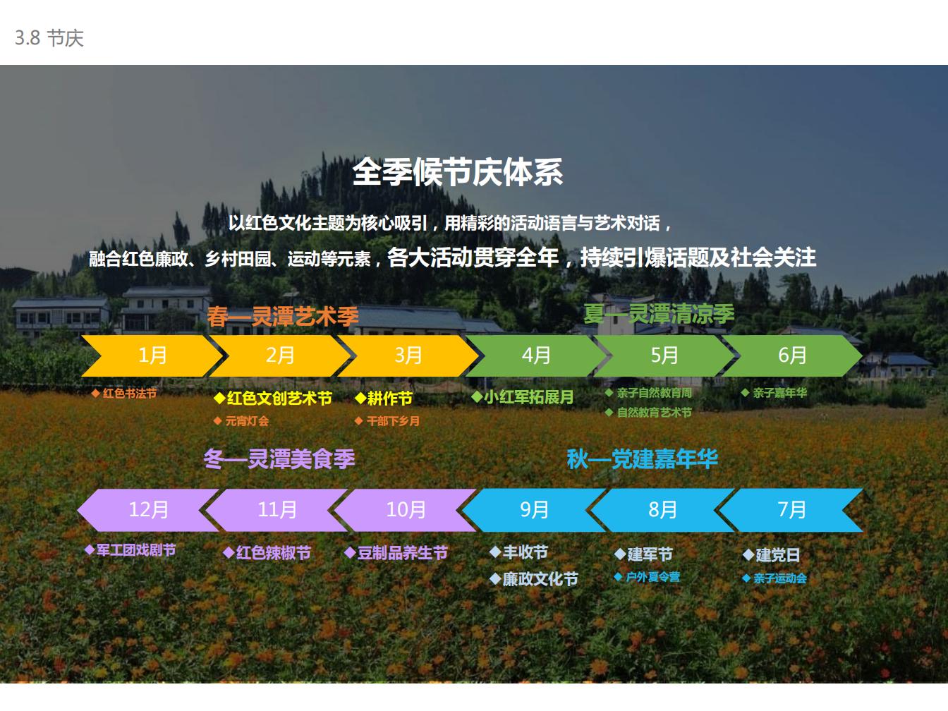 图片[102]-广东南雄灵潭村乡村振兴发展策划及概念规划