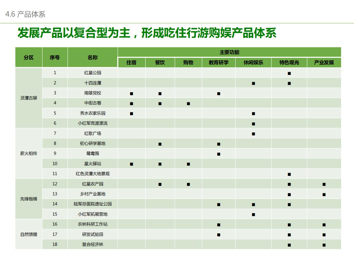 图片[109]-广东南雄灵潭村乡村振兴发展策划及概念规划