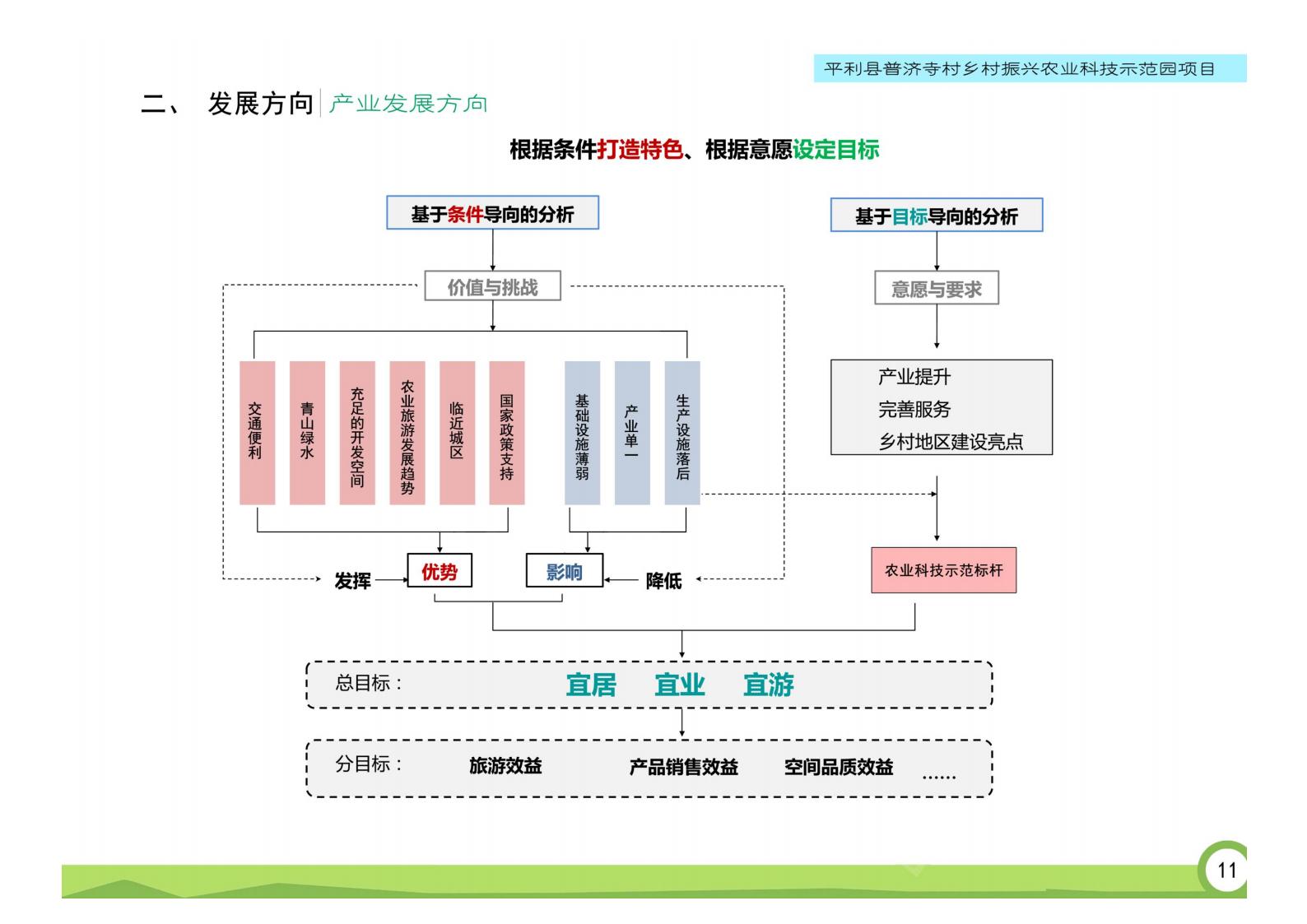 图片[13]-平利县普济村乡村振兴农业科技示范园项目规划