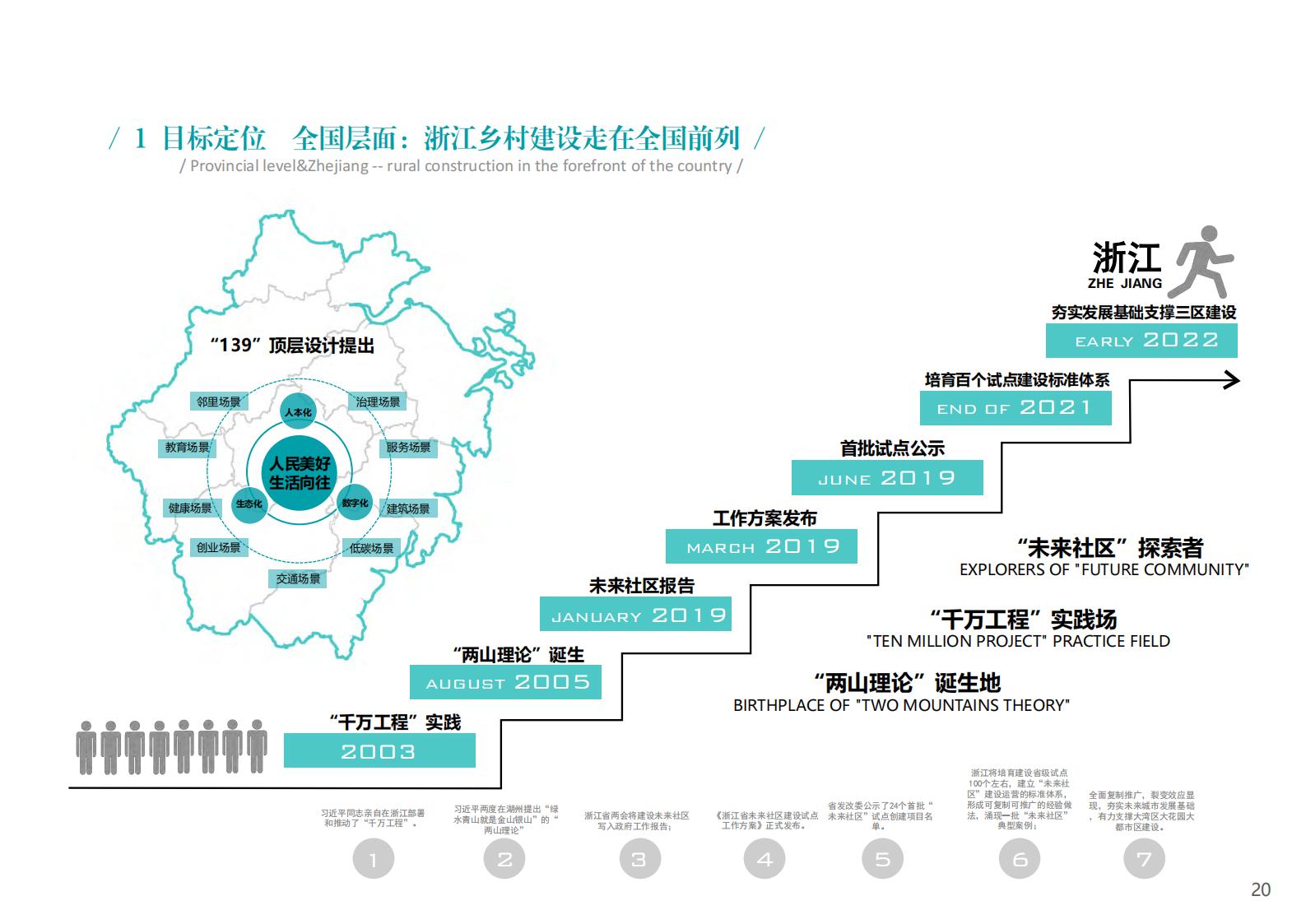 图片[20]-衢州江郎山乡村未来社区方案文本