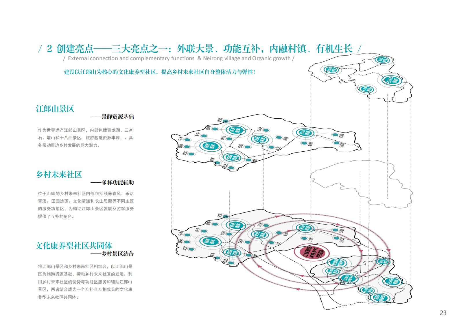 图片[23]-衢州江郎山乡村未来社区方案文本