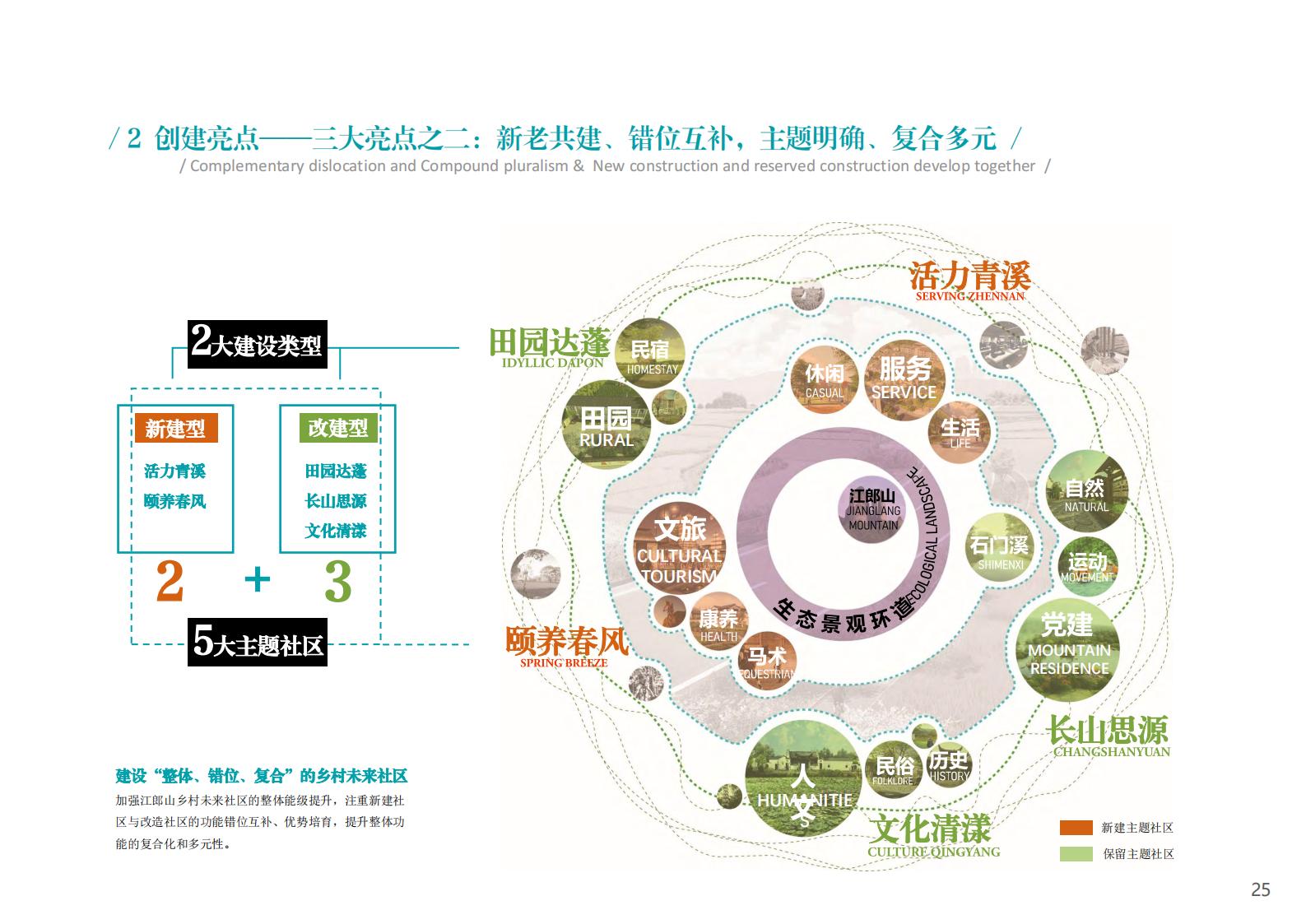 图片[25]-衢州江郎山乡村未来社区方案文本